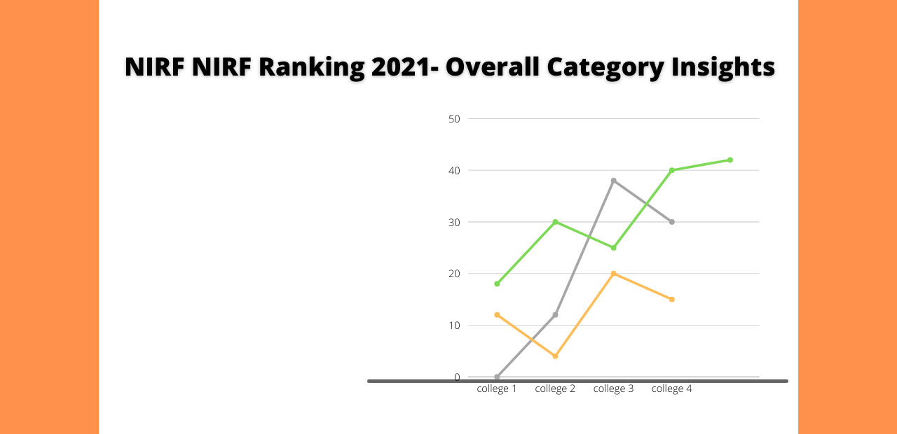 nirf-ranking-2021-overall-category-insights