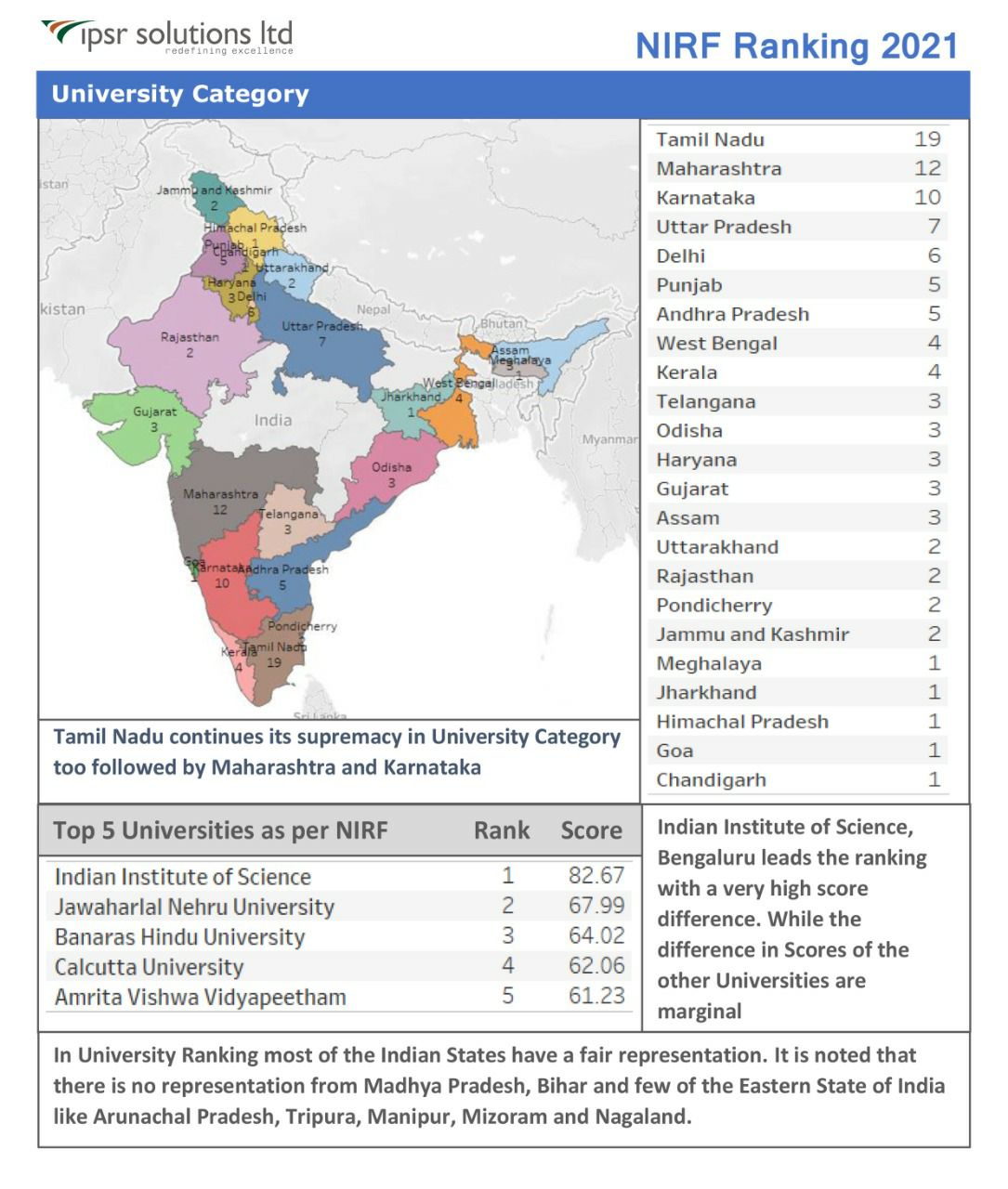 nirf-ranking-2021-university-category-insights