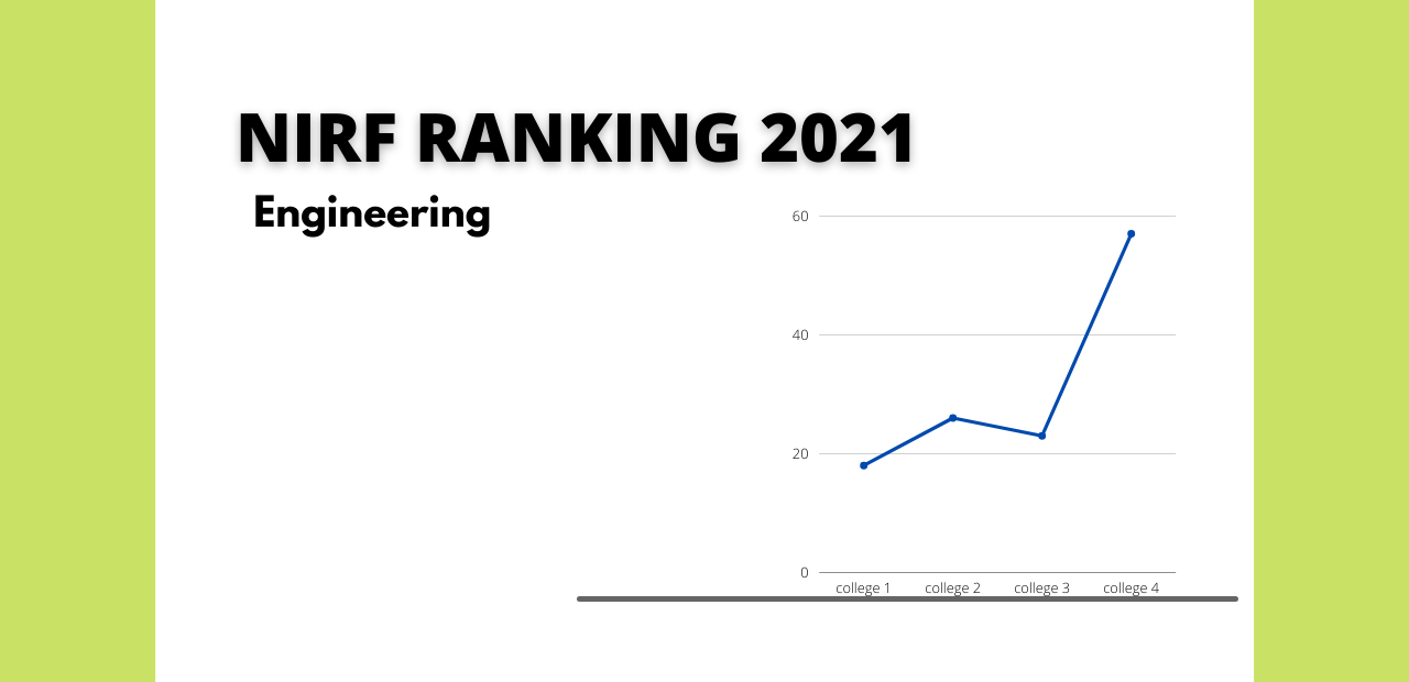 nirf-ranking-2021-engineering
