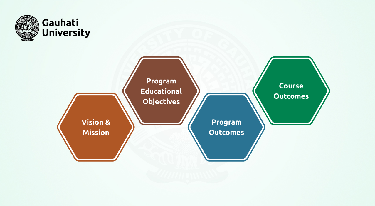 gauhatiuniversityworkshop-ipsr